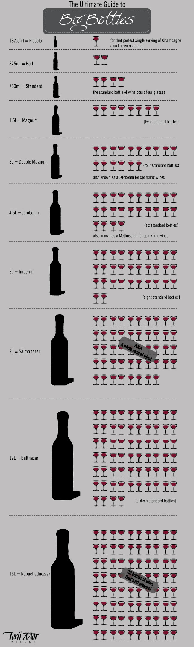 Torii Mor Winery - large format wines, magnums and big bottles can get pretty confusing. Here's the ultimate big bottle breakdown so you're never left questioning again. - Large format bottles, bottle size chart.